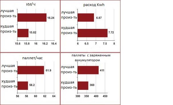 таблица для шин