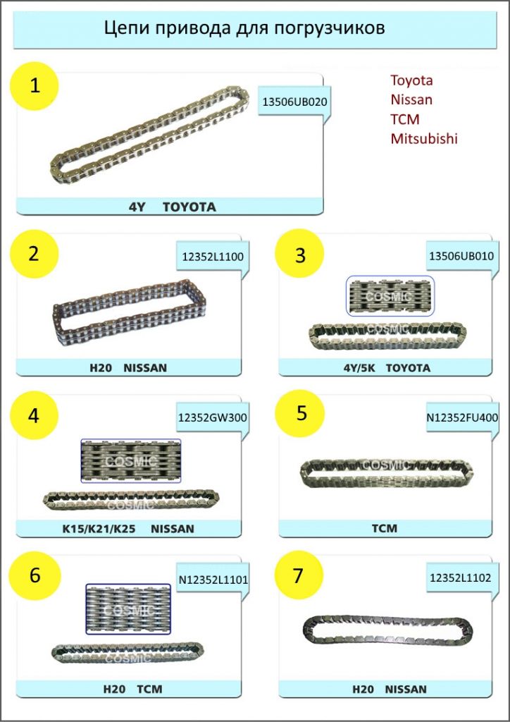 Цепи привода для погрузчиков.jpg