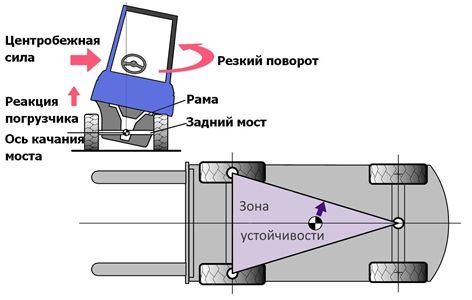 Погрузчик без SAS